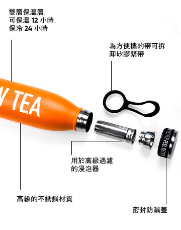 Thermos parts Orange M TW 1